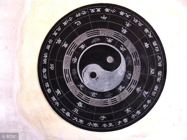 中国传统八字算命术